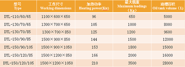 主要參數(shù)表