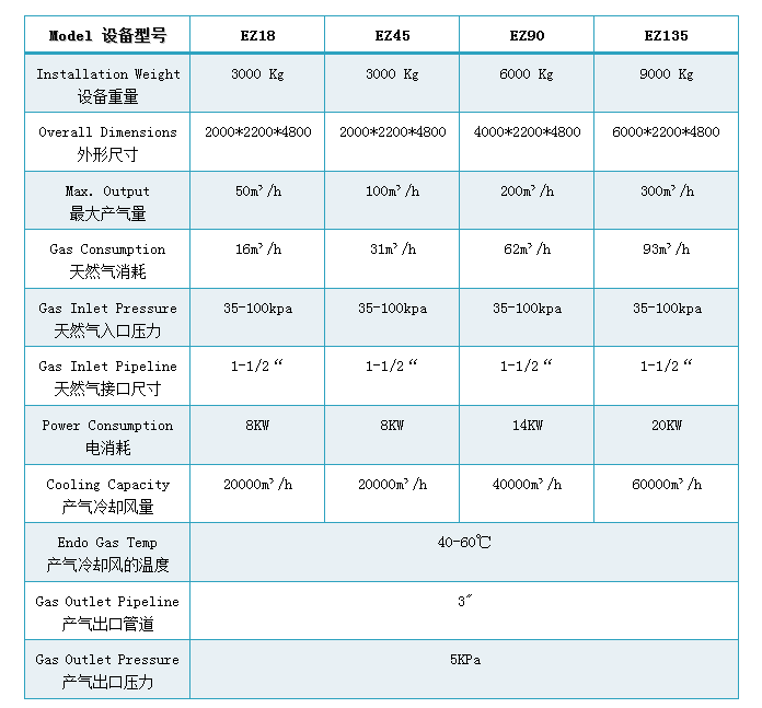 氣體發(fā)生爐