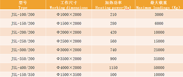 可控氣氛井式爐生產(chǎn)線