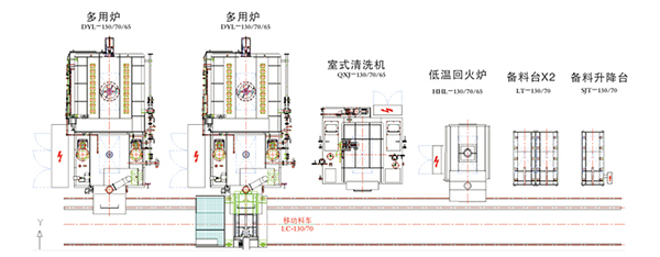 多用爐生產(chǎn)線